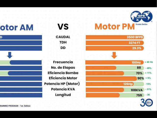 Webinar: Uso de motores de imán permanente en equipos de bombeo electrosumergibles